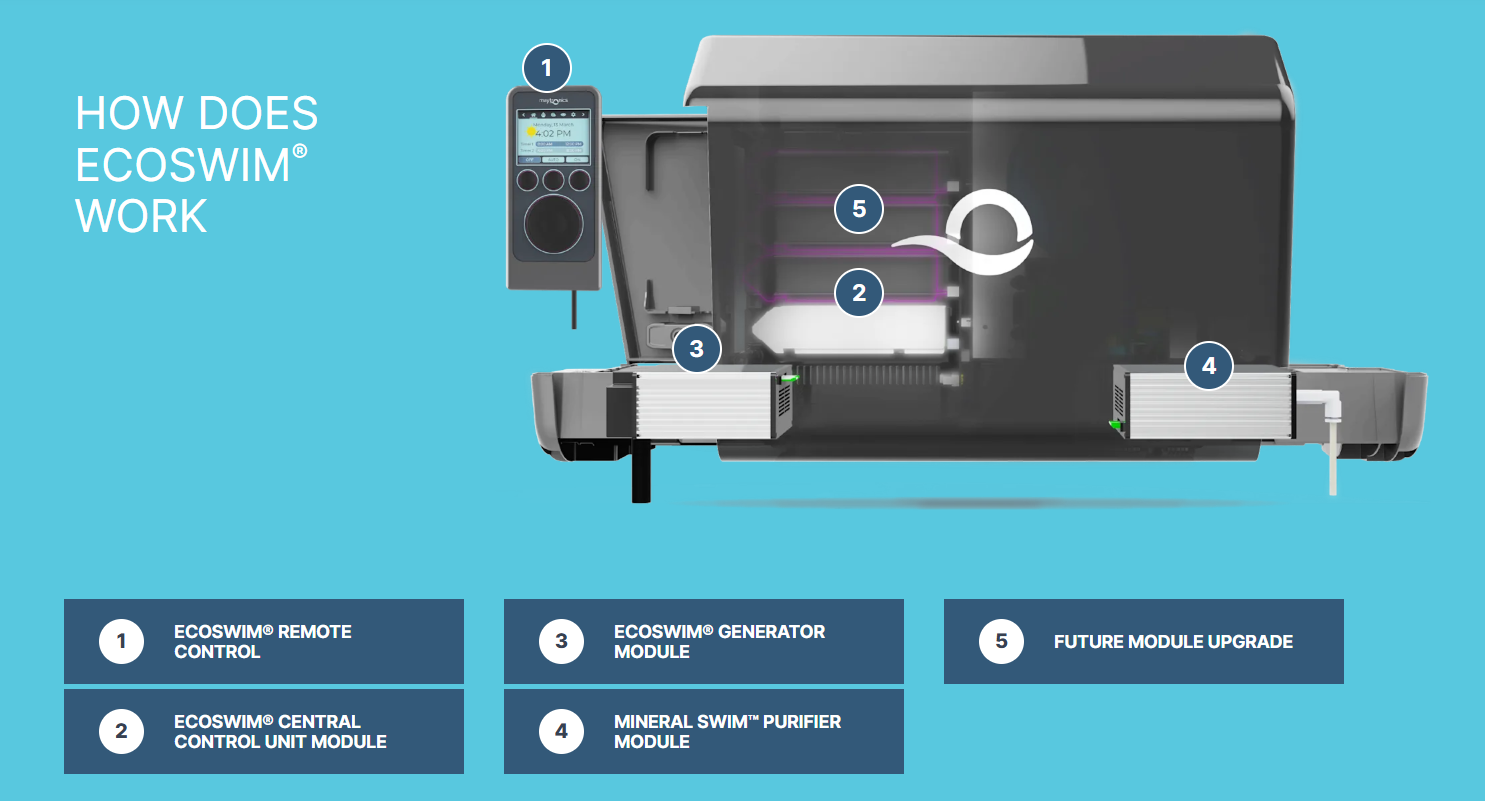 Maytronics EcoSwim ES35 - Image 2